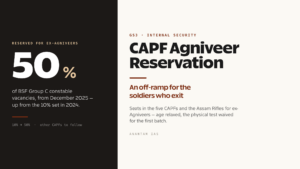 CAPF Agniveer Reservation: Recruitment, Force Composition and the Internal-Security Workforce