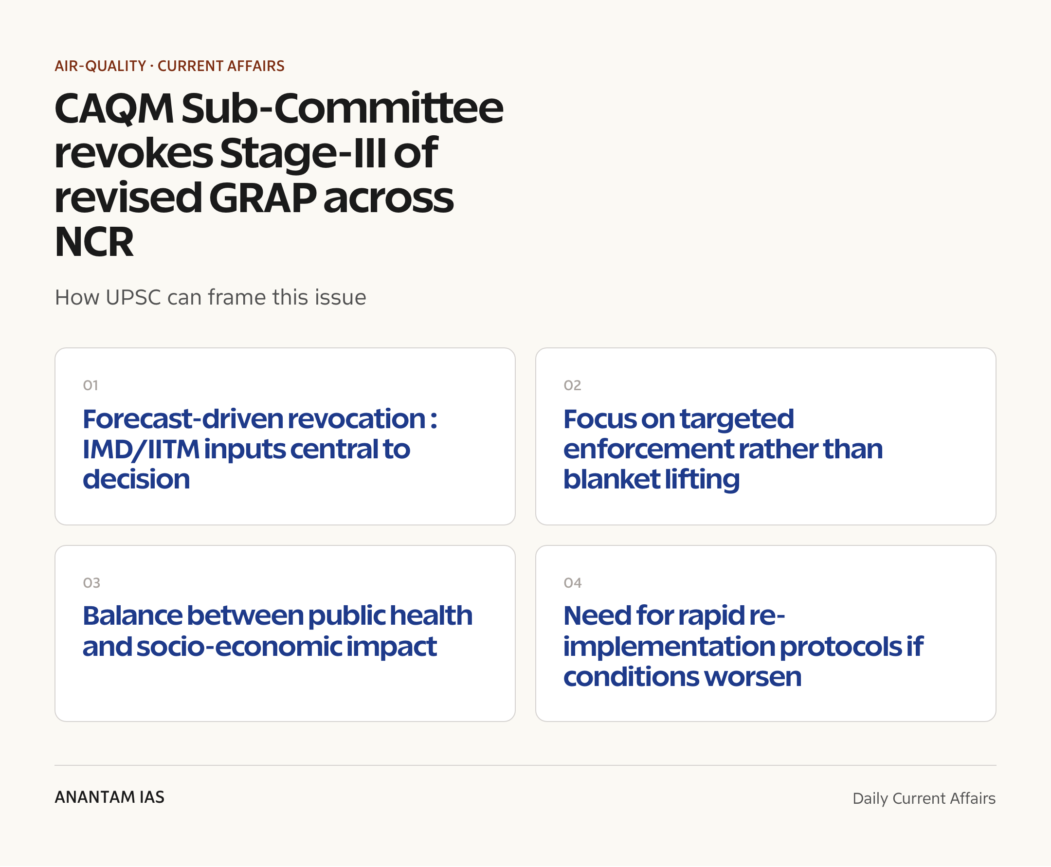 CAQM Sub-Committee revokes Stage-III of revised GRAP across NCR — exam lens