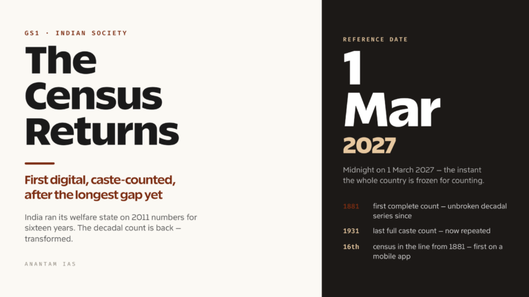 Census in India: Importance, Delay, Caste Census Debate and Way Forward (UPSC Indian Society)