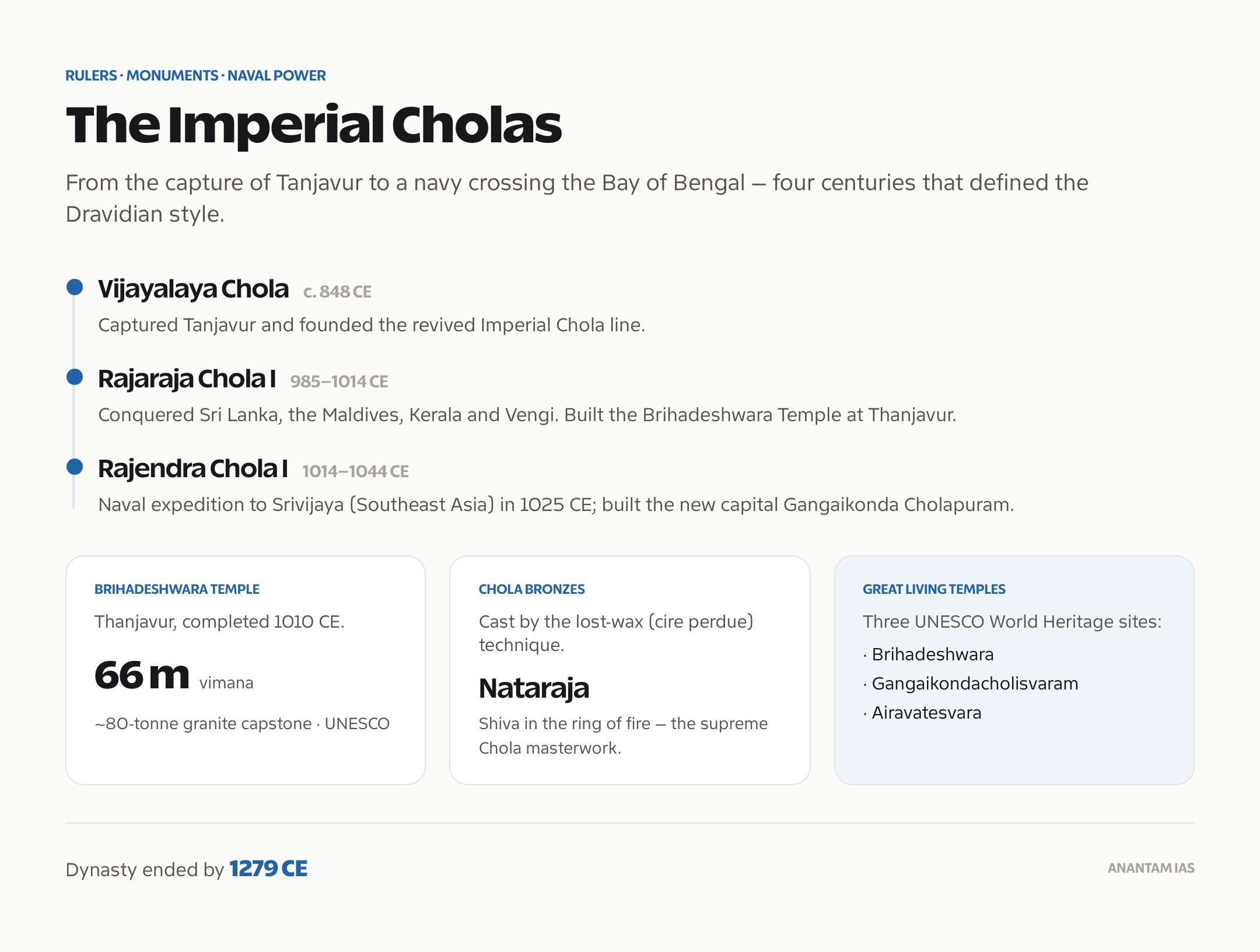 The imperial Chola rulers, the Brihadeshwara Temple and the naval expedition to Southeast Asia