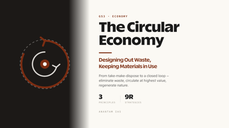 The Circular Economy: Designing Out Waste (UPSC Economy & Environment)