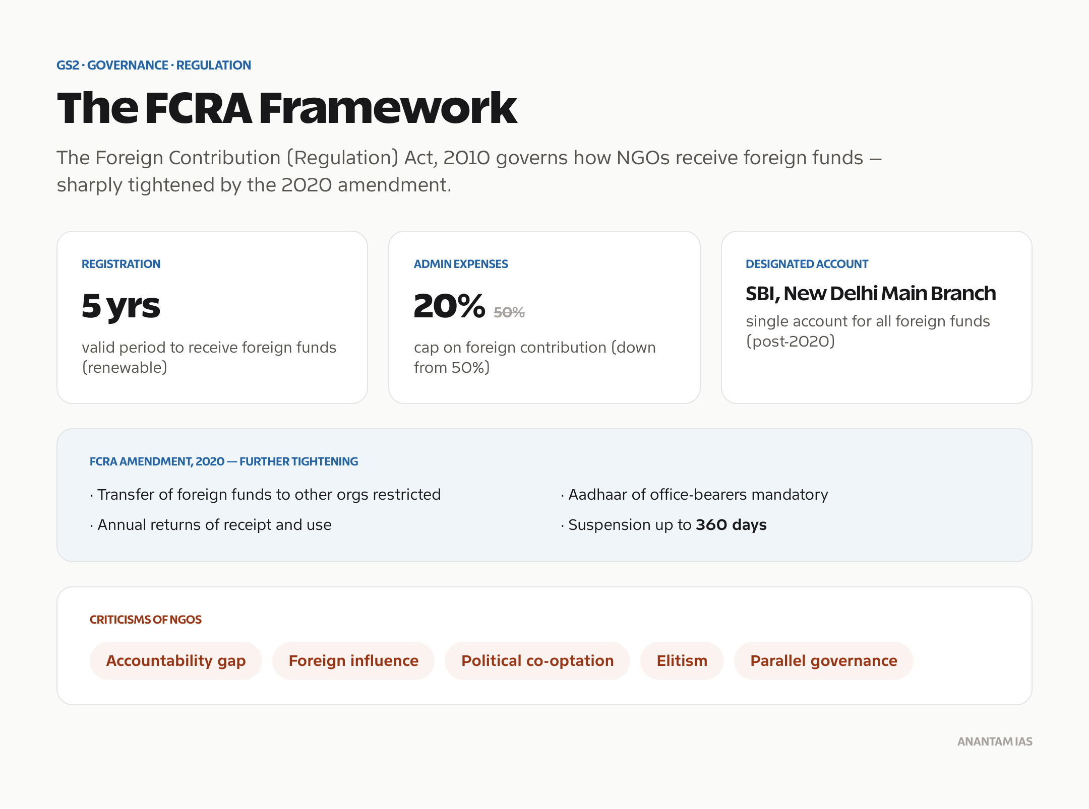 The FCRA regulatory framework for NGOs and the main criticisms of the voluntary sector