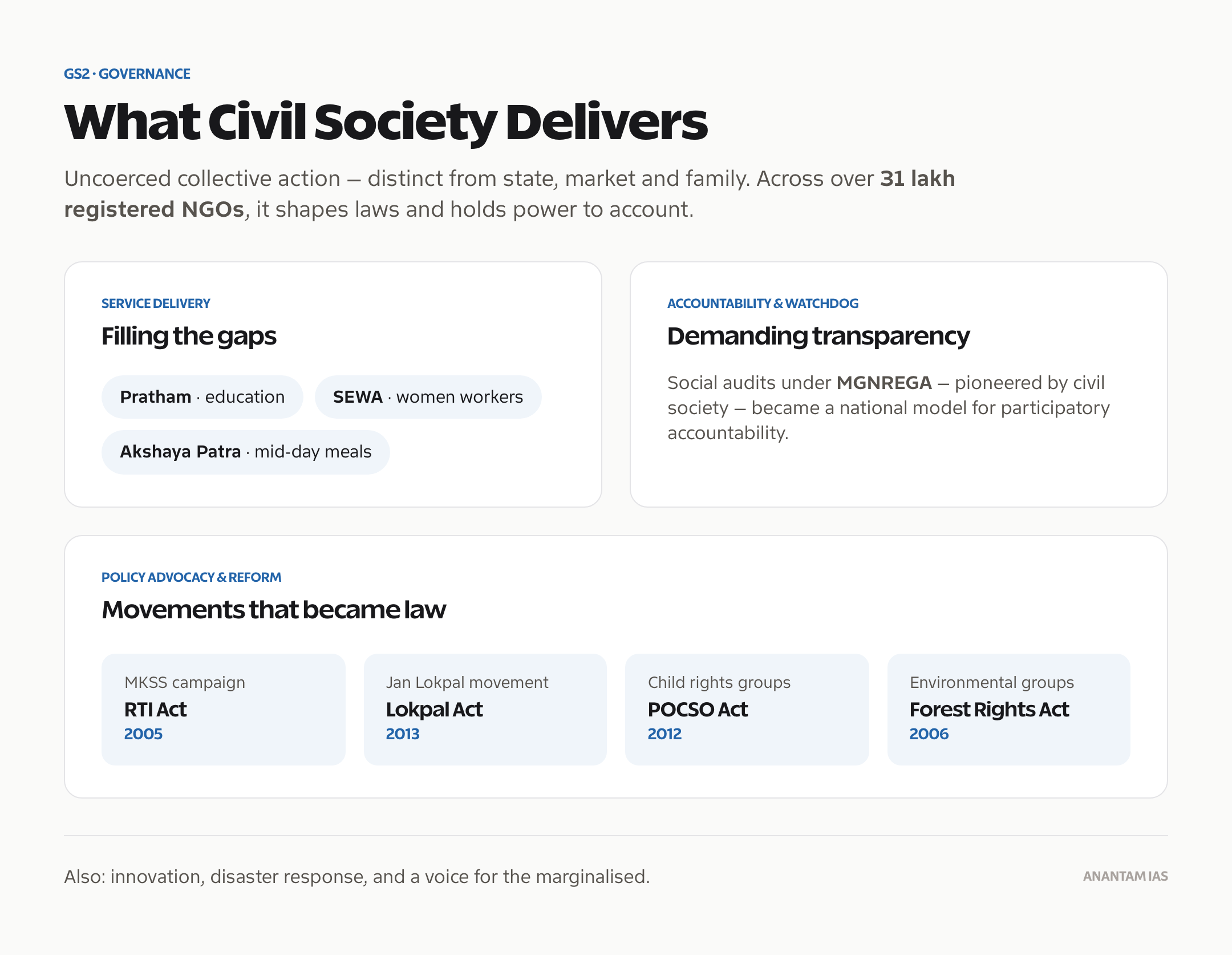 The roles civil society and NGOs play in Indian democracy, with examples of reforms they have driven