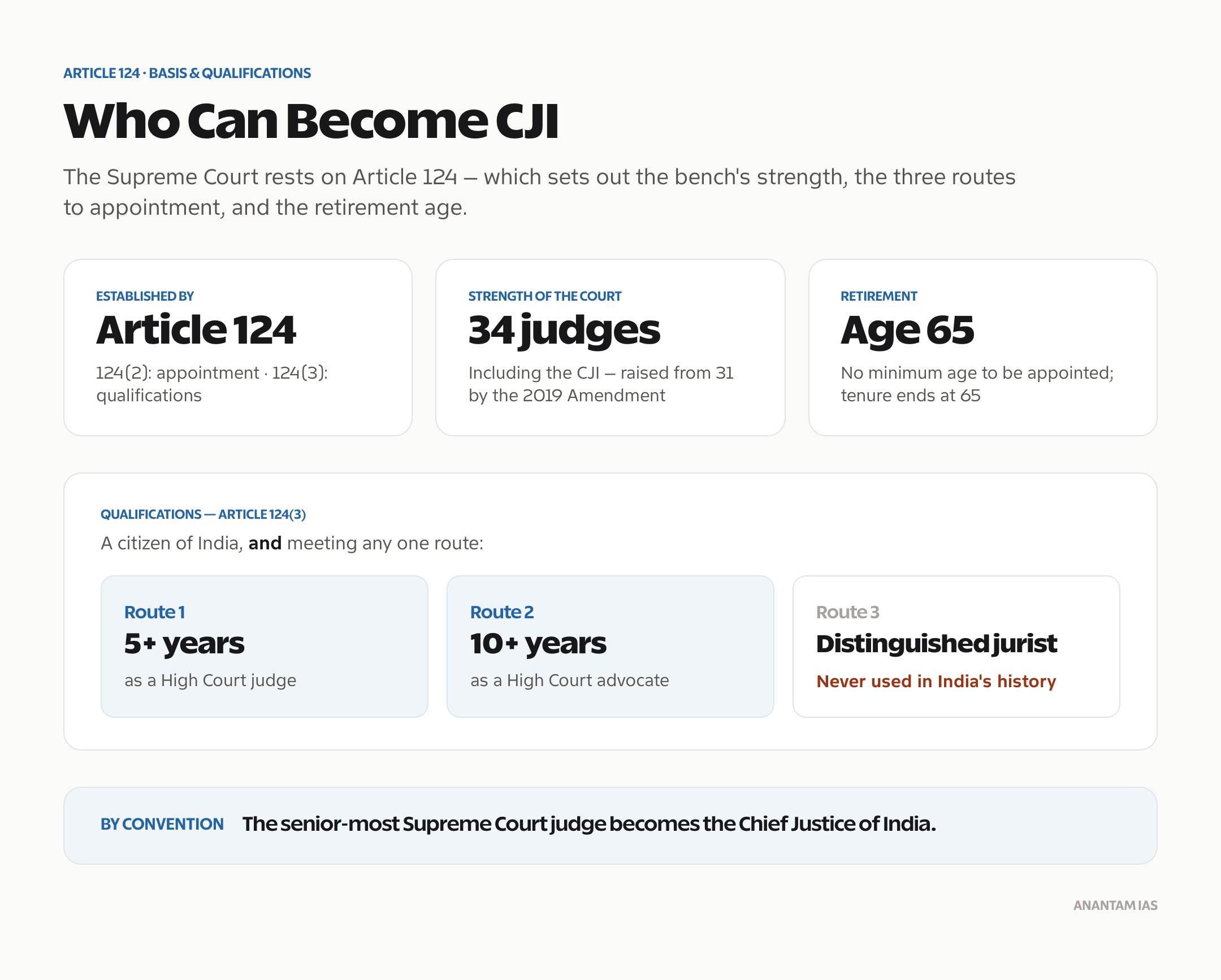 The constitutional basis of the Supreme Court and the qualifications and tenure of the Chief Justice of India