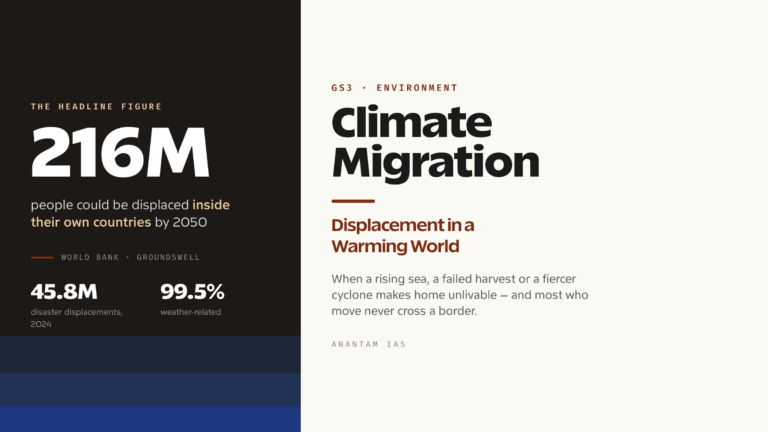 Climate Migration: Displacement in a Warming World (UPSC Environment/IR)