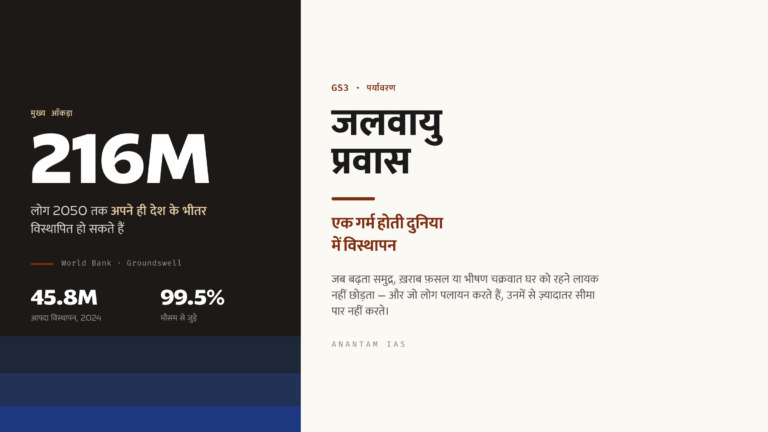 जलवायु प्रवास: एक गर्म होती दुनिया में विस्थापन (UPSC Environment/IR)