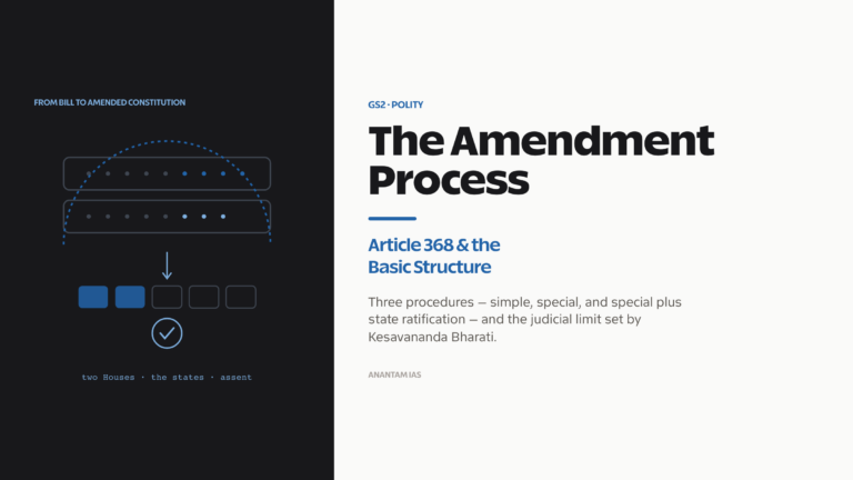 The constitutional amendment process under Article 368 and the basic structure doctrine.
