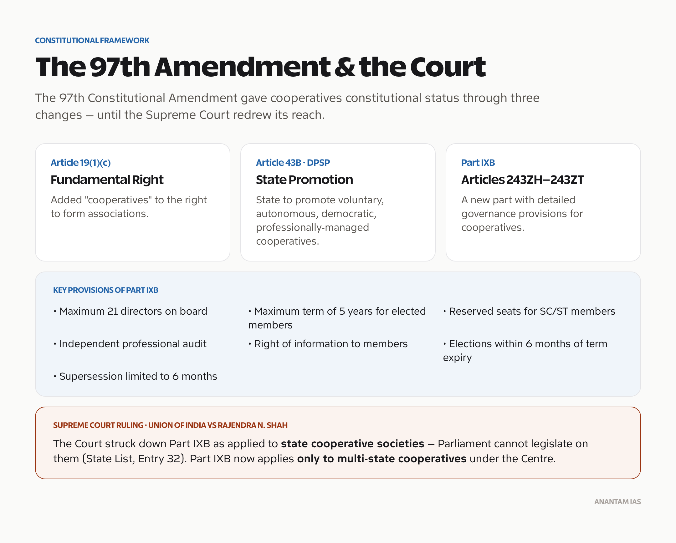 The 97th Constitutional Amendment, Part IXB and the Supreme Court ruling on cooperatives.