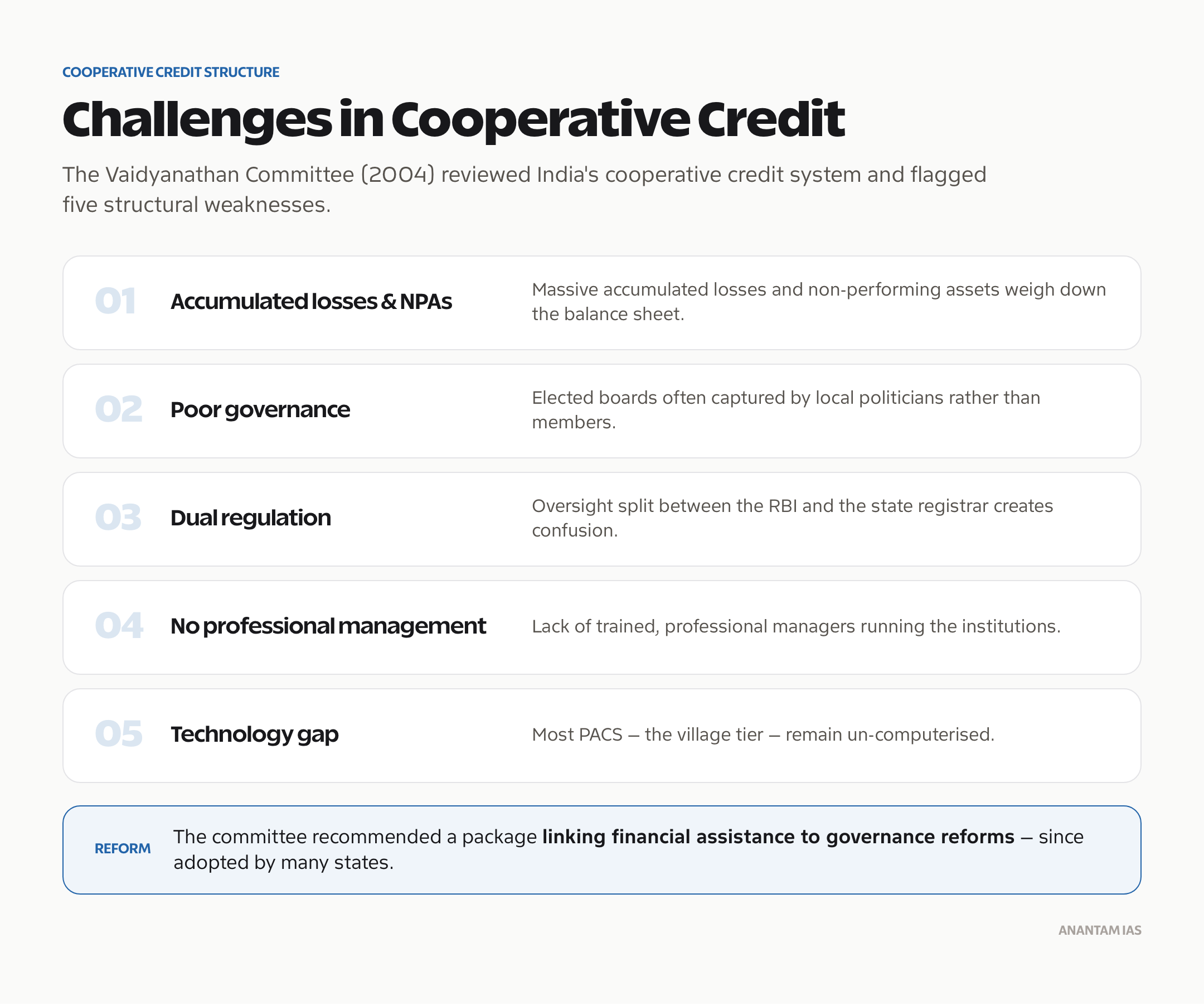 Structural challenges in India's cooperative credit identified by the Vaidyanathan Committee.