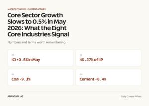 Core Sector Growth Slows to 0.5% in May 2026: What the Eight Core Industries Signal graphic 1 for UPSC current affairs