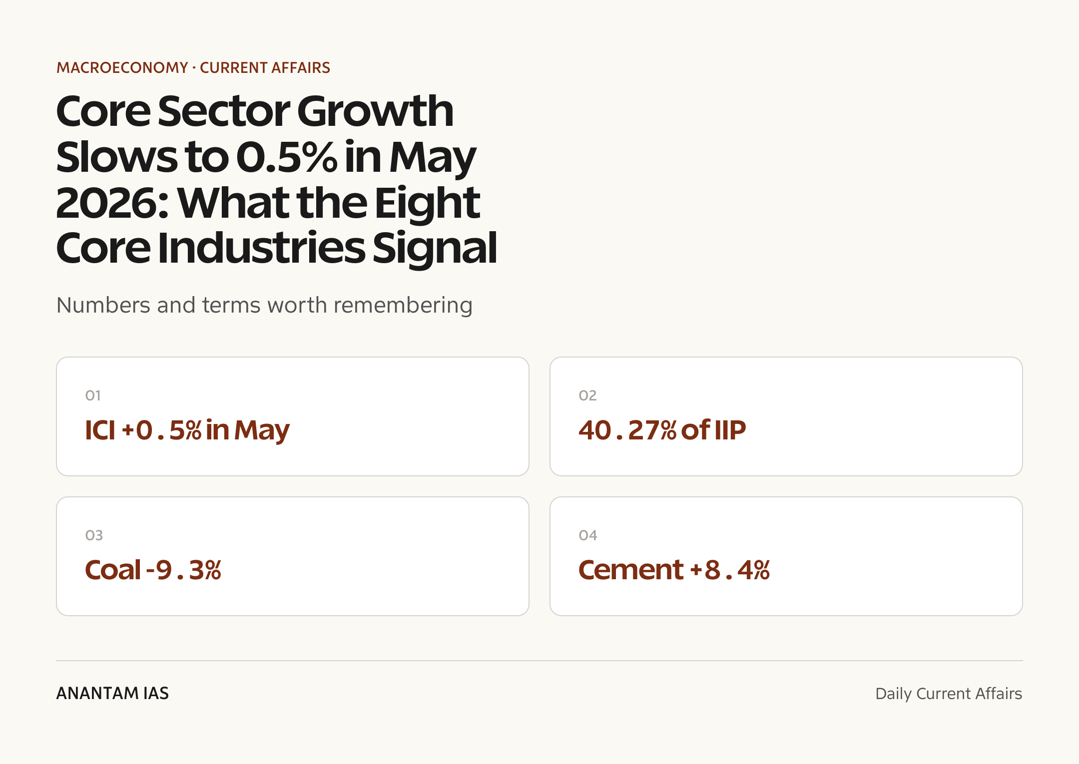 Core Sector Growth Slows to 0.5% in May 2026: What the Eight Core Industries Signal — quick facts