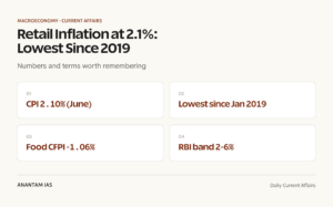 Retail Inflation at 2.1%: Lowest Since 2019 graphic 1 for UPSC current affairs