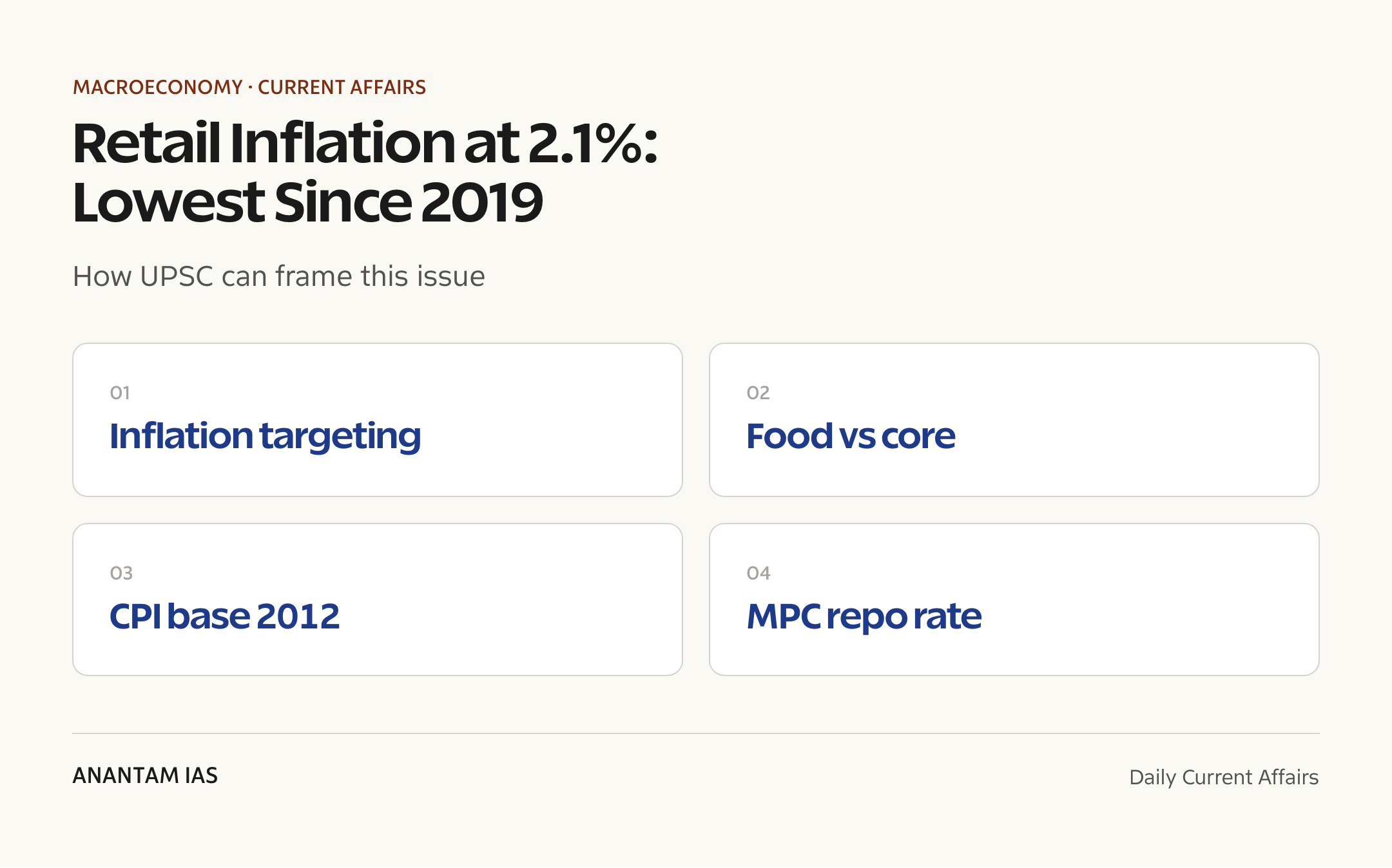 Retail Inflation at 2.1%: Lowest Since 2019 — exam lens