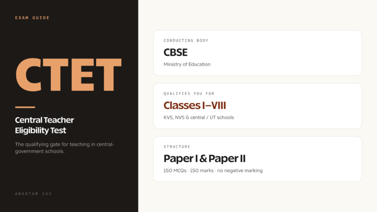 CTET Exam Guide: Paper I & II, Eligibility and Syllabus