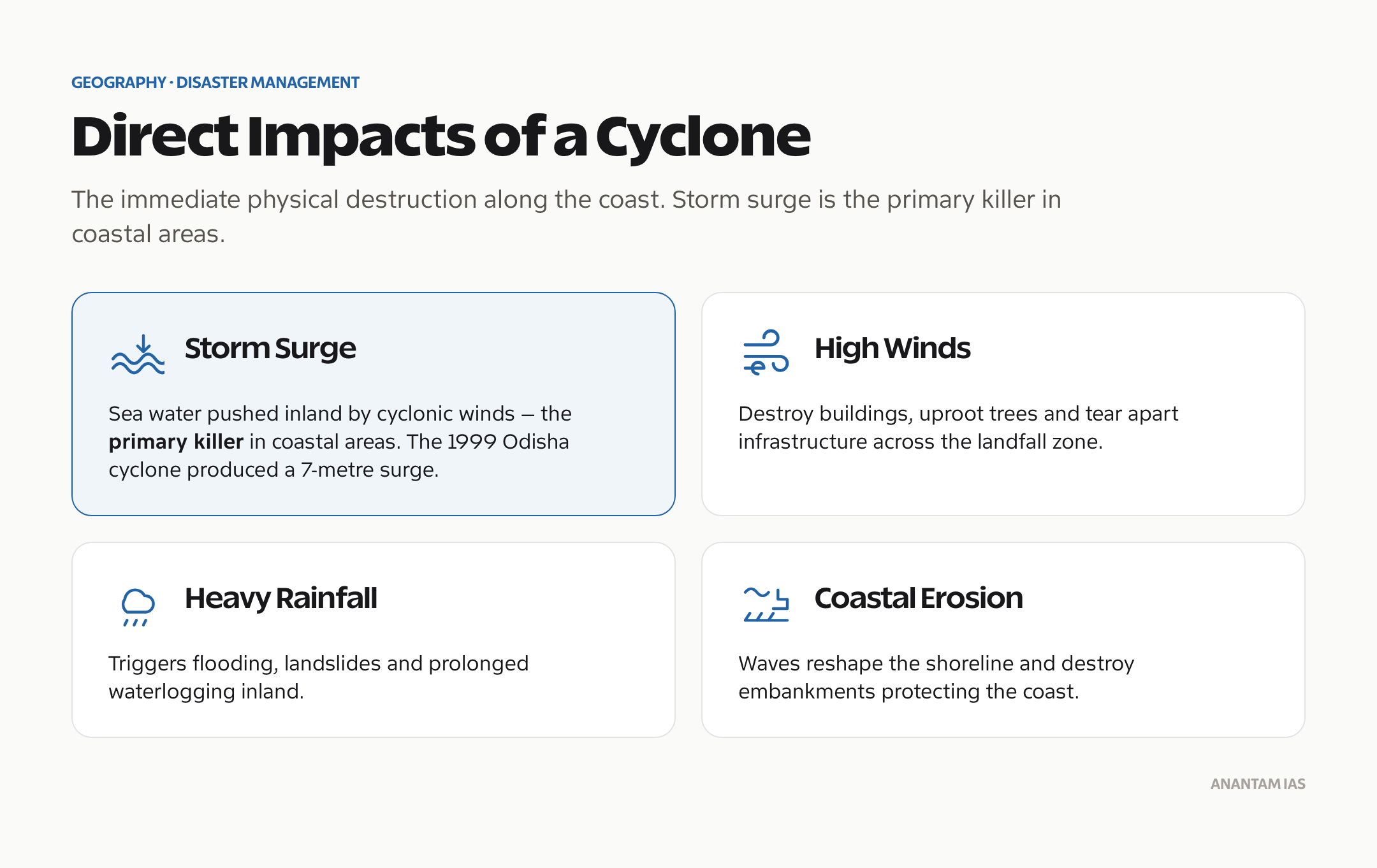 Cyclones in India: Types, Impact & Disaster Management - Anantam IAS