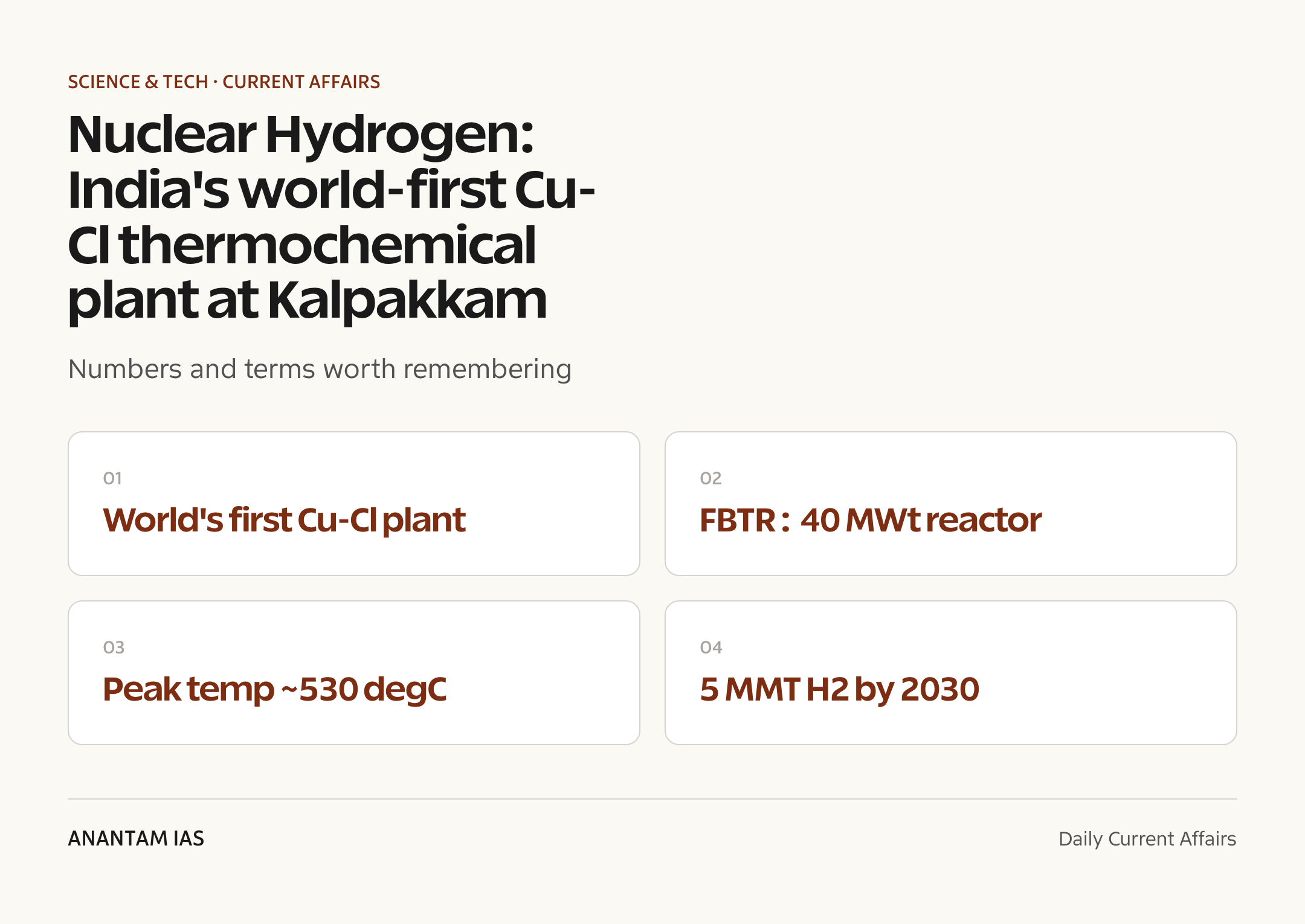 Nuclear Hydrogen: India's world-first Cu-Cl thermochemical plant at Kalpakkam — quick facts