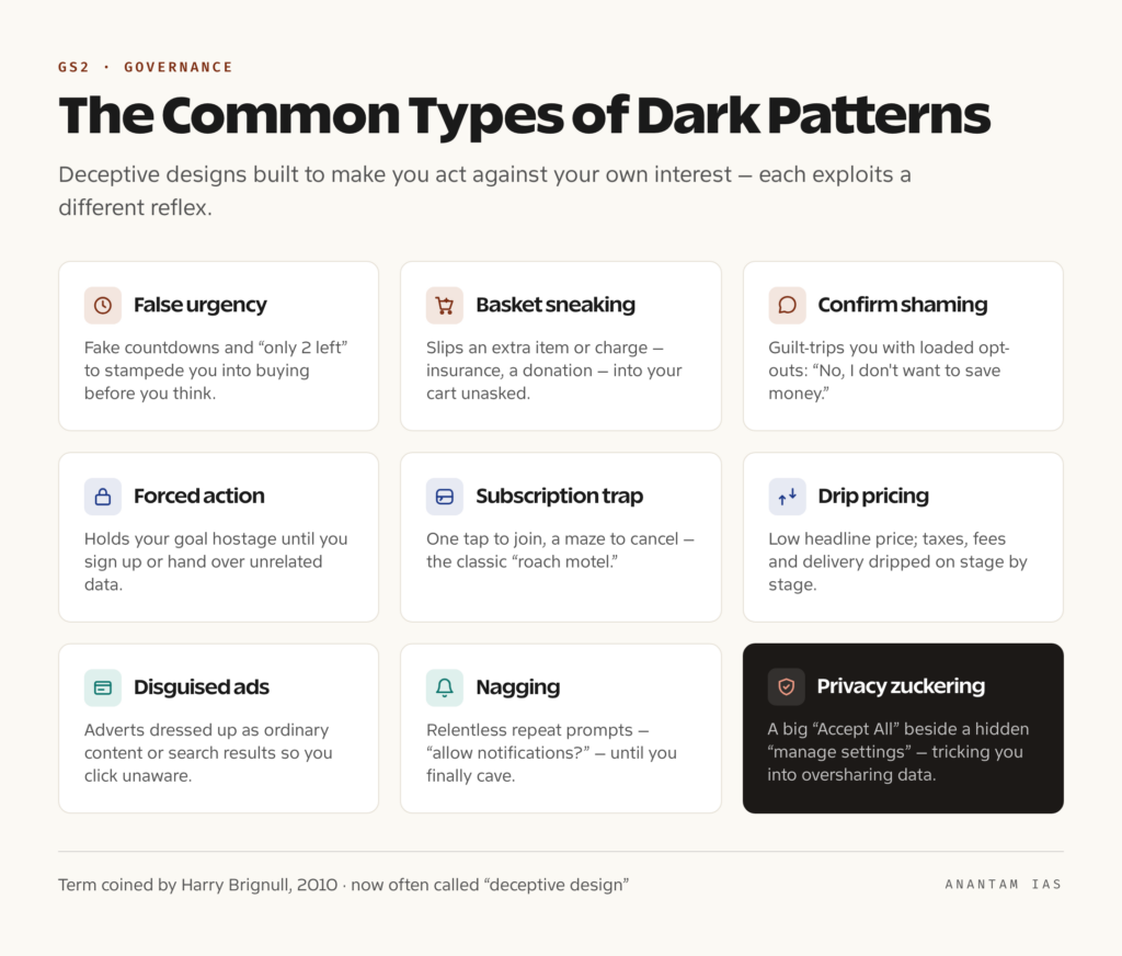 Nagging Example Dark Pattern Dark Patterns: How Apps Trick You, and How India Is Fighting Back (UPSC ...