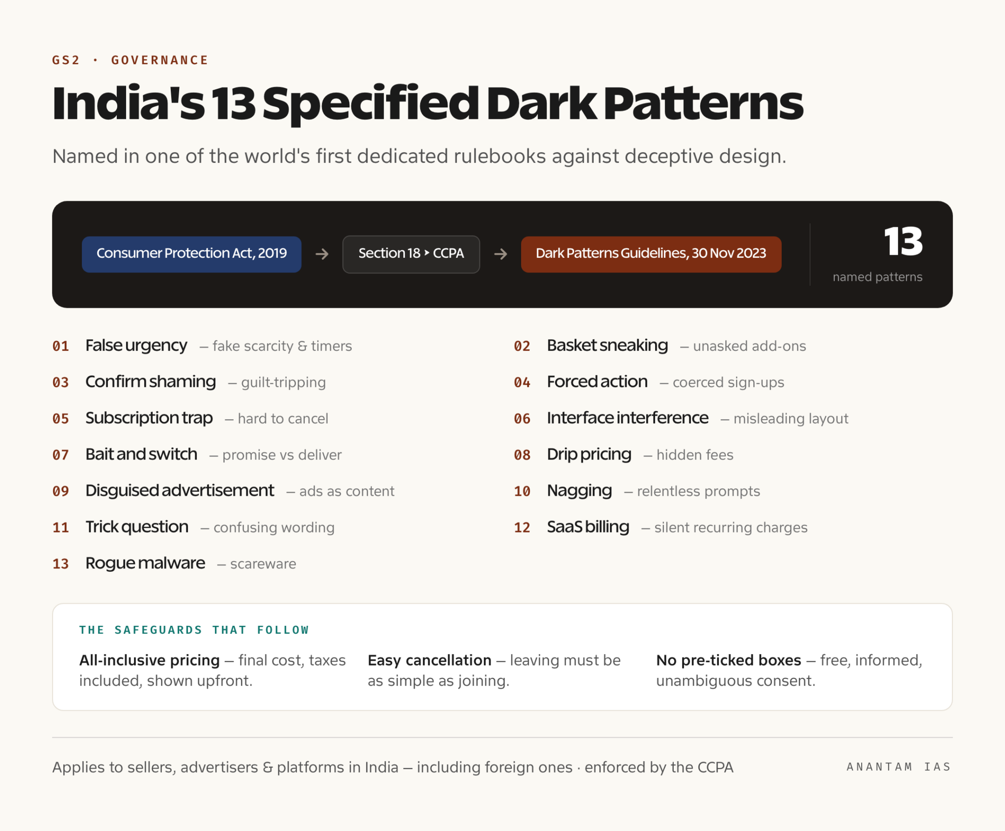 Dark Patterns: How Apps Trick You, and How India Is Fighting Back (UPSC ...