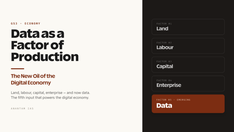 Data as a Factor of Production: The New Oil of the Digital Economy (UPSC Economy)