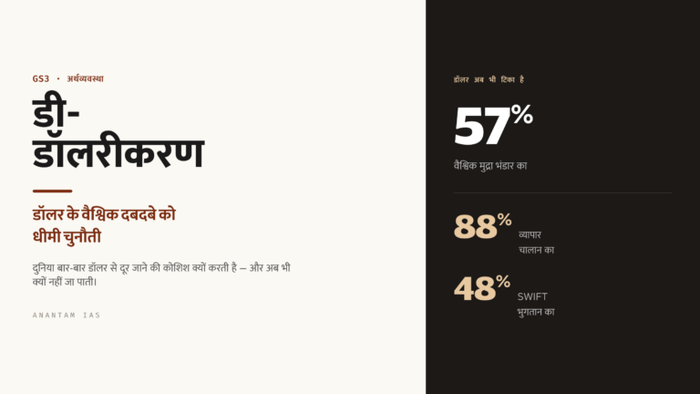 डी-डॉलरीकरण: डॉलर के वैश्विक दबदबे को धीमी चुनौती (UPSC अर्थव्यवस्था/IR)