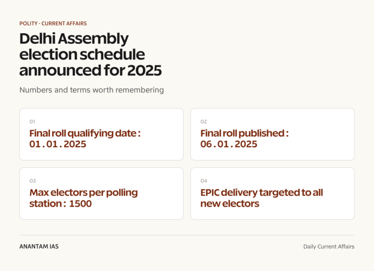 Delhi Assembly election schedule announced for 2025 graphic 1 for UPSC current affairs