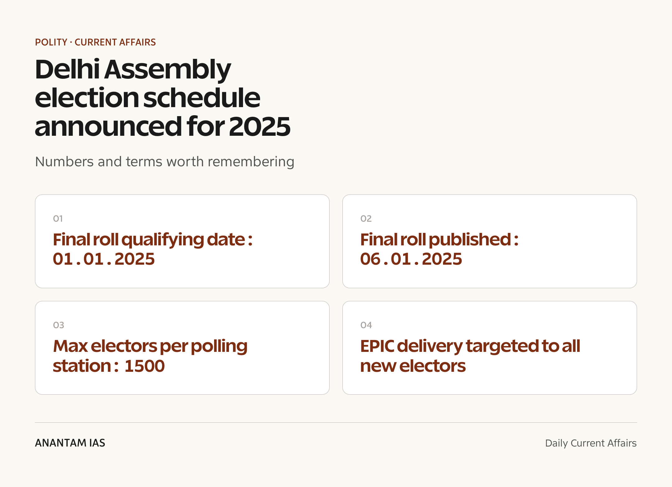 Delhi Assembly election schedule announced for 2025 — quick facts