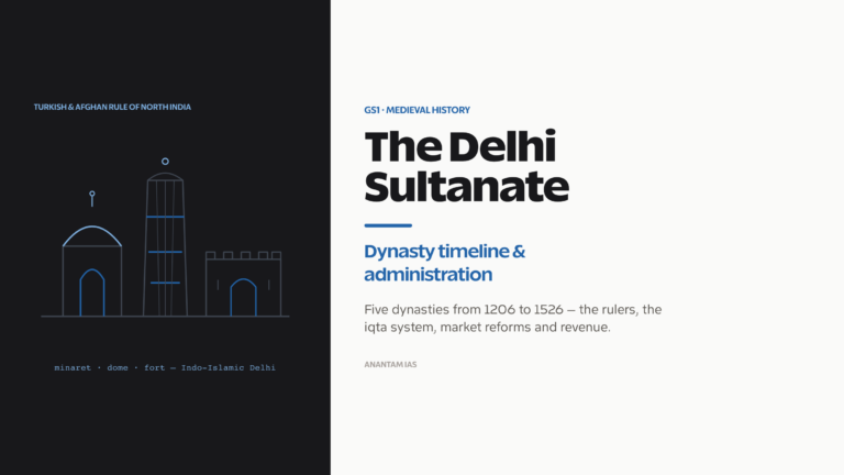 Delhi Sultanate: dynasty timeline and administration.