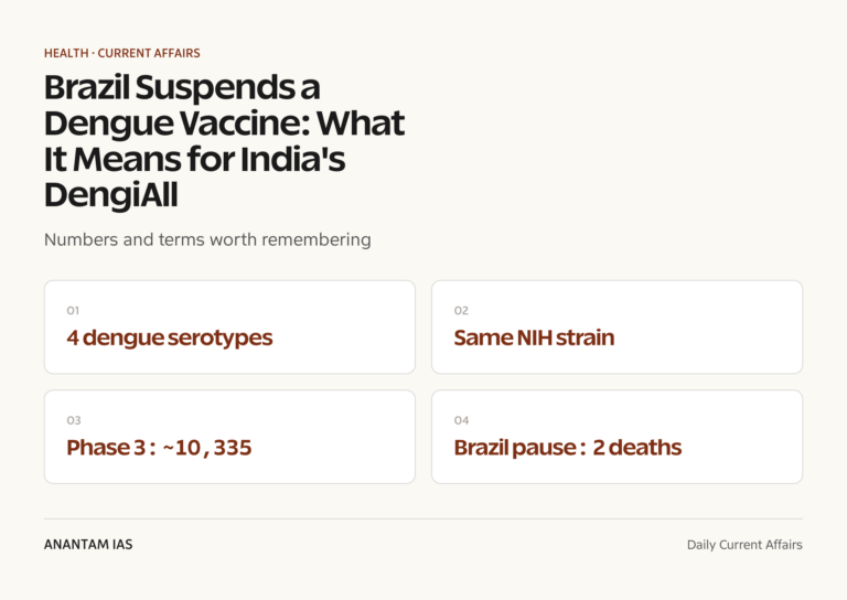 Brazil Suspends a Dengue Vaccine: What It Means for India's DengiAll graphic 1 for UPSC current affairs