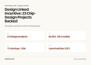 Design Linked Incentive: 23 Chip-Design Projects Backed graphic 1 for UPSC current affairs