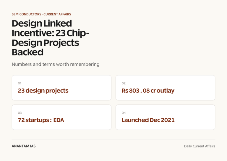 Design Linked Incentive: 23 Chip-Design Projects Backed graphic 1 for UPSC current affairs