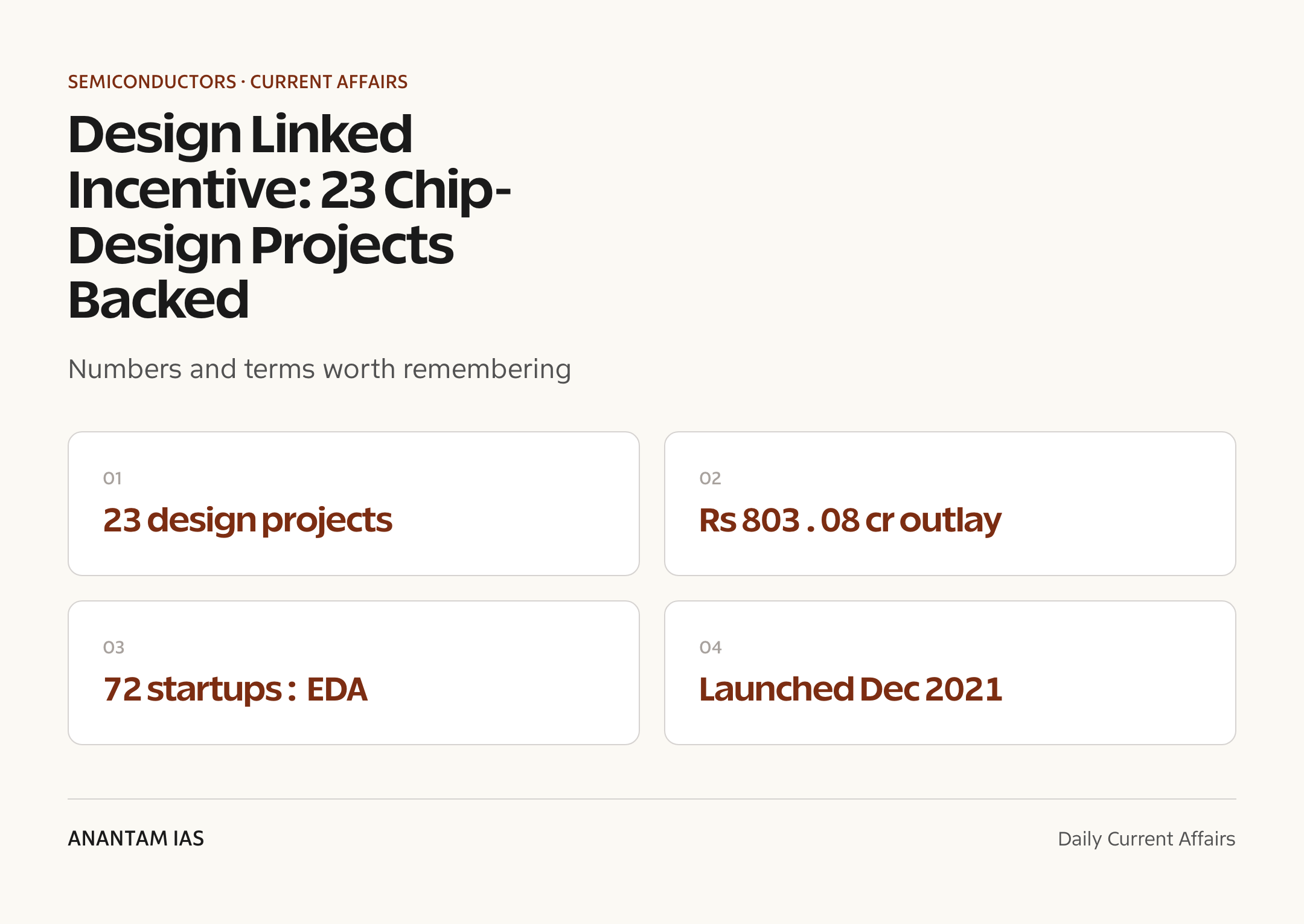 Design Linked Incentive: 23 Chip-Design Projects Backed — quick facts