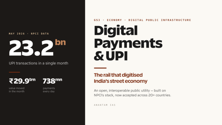 Digital Payments and UPI in India (UPSC Economy)