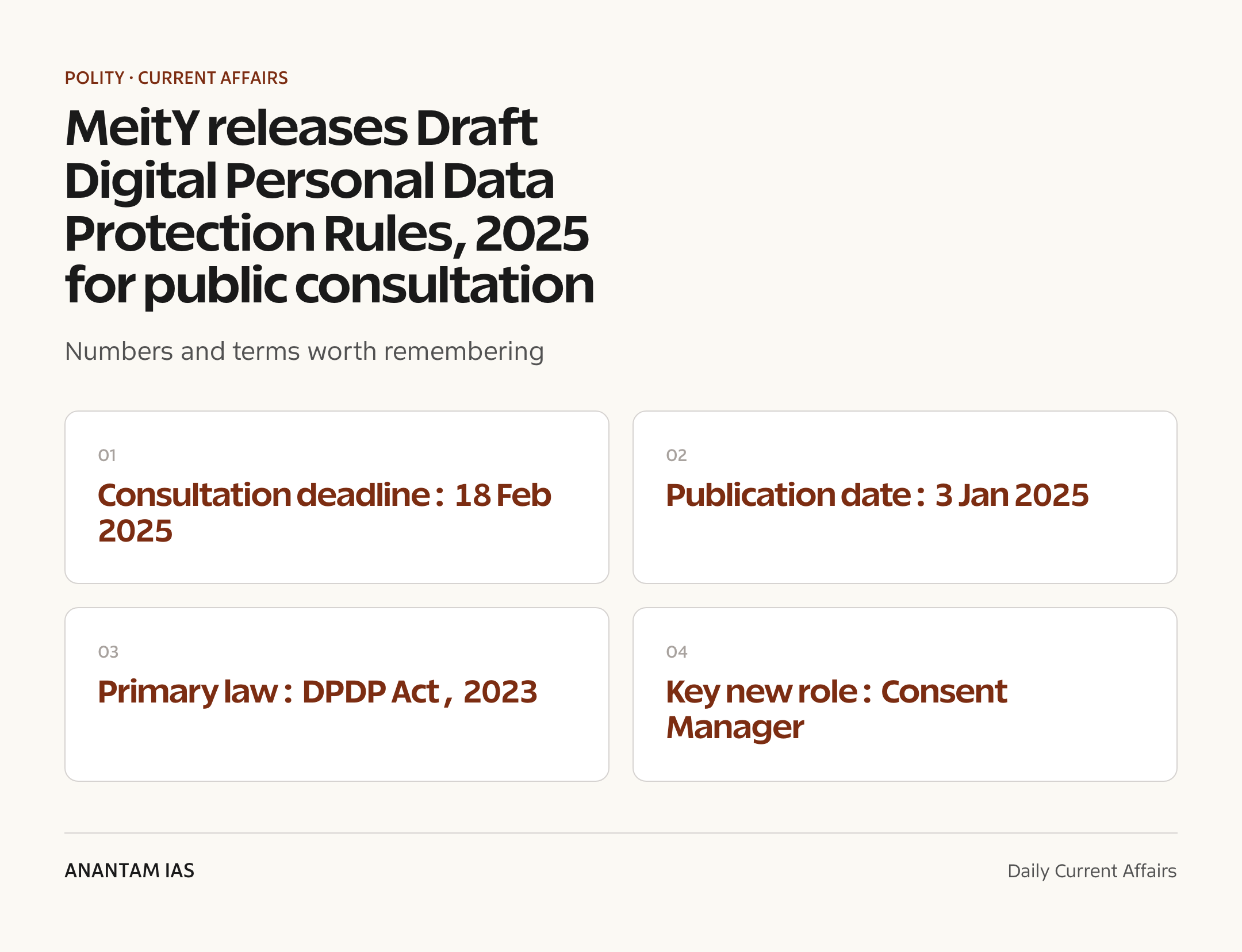 MeitY releases Draft Digital Personal Data Protection Rules, 2025 for public consultation — quick facts