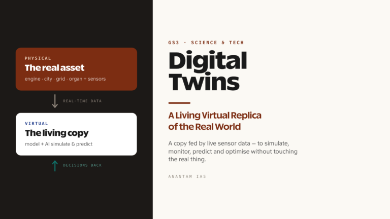 Digital Twins: Virtual Replicas Powering Industry, Cities and Healthcare (UPSC Science & Tech)