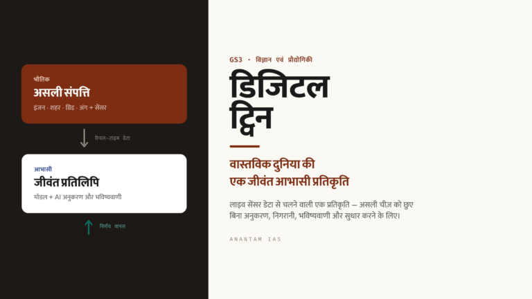 डिजिटल ट्विन (Digital Twins): उद्योग, शहरों और स्वास्थ्य को ताक़त देती वर्चुअल प्रतिकृतियाँ (UPSC विज्ञान एवं प्रौद्योगिकी)