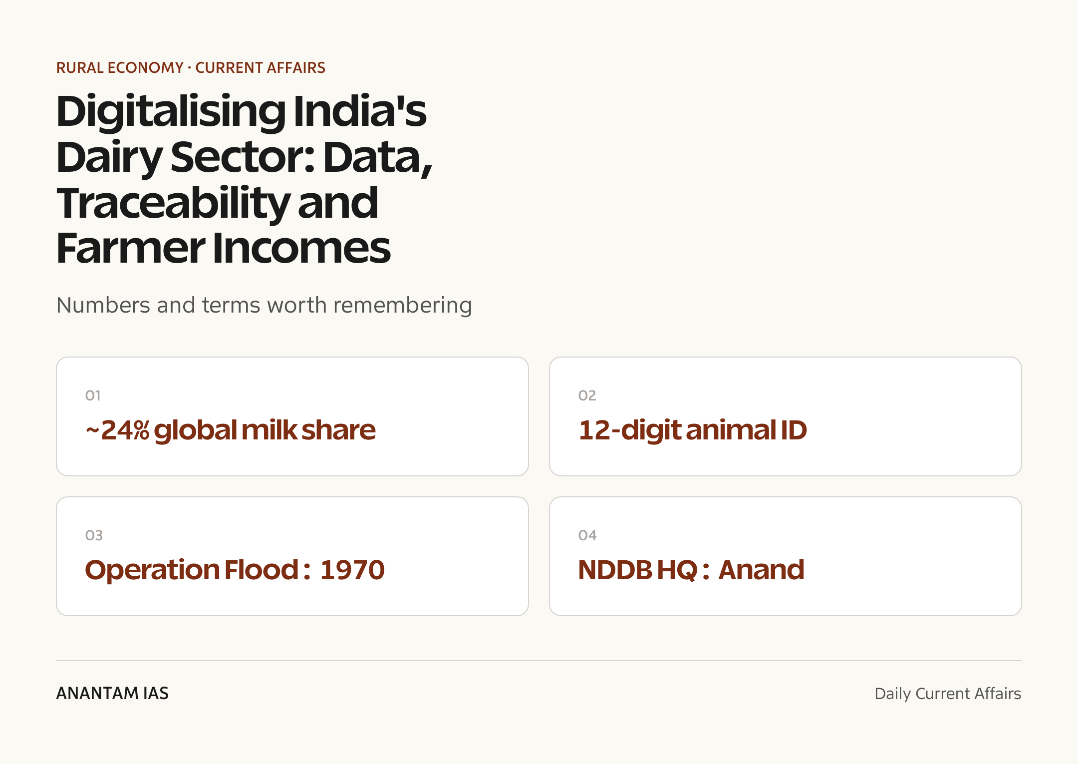 Digitalising India's Dairy Sector: Data, Traceability and Farmer Incomes — quick facts