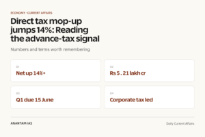 Direct tax mop-up jumps 14%: Reading the advance-tax signal graphic 1 for UPSC current affairs
