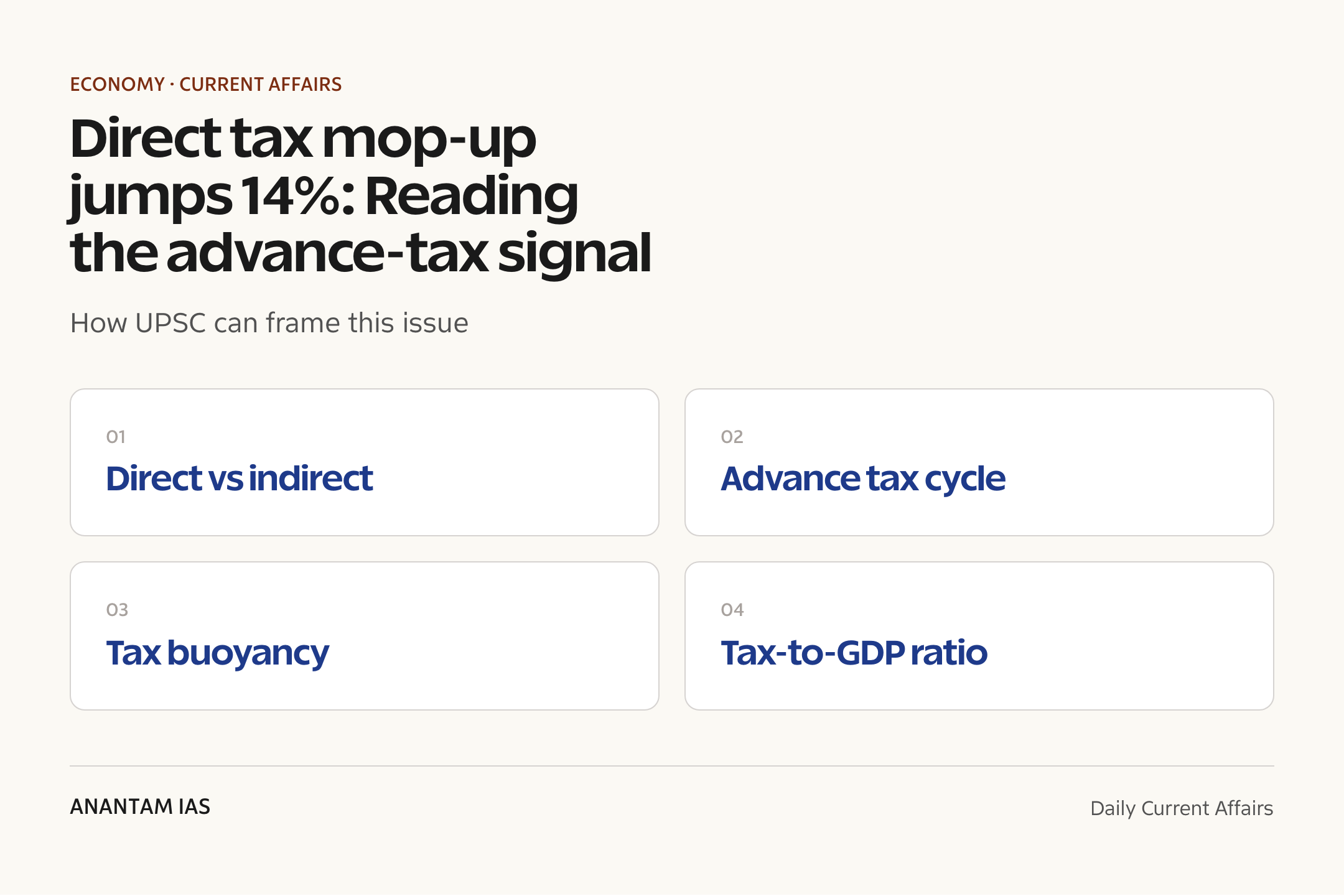 Direct tax mop-up jumps 14%: Reading the advance-tax signal — exam lens