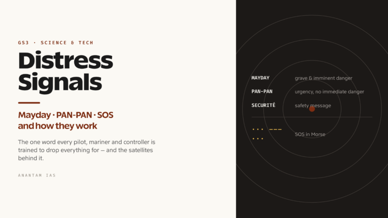 Distress Signals in Aviation and Maritime: Mayday, PAN-PAN, SOS and How They Work (UPSC Science & Tech)