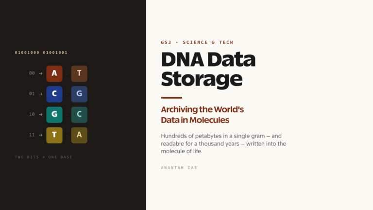 DNA Data Storage: Archiving the World's Data in Molecules (UPSC Science & Tech)