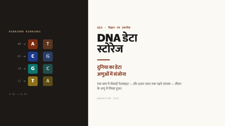 DNA डेटा स्टोरेज: दुनिया का डेटा अणुओं में संजोना (UPSC विज्ञान एवं तकनीक)