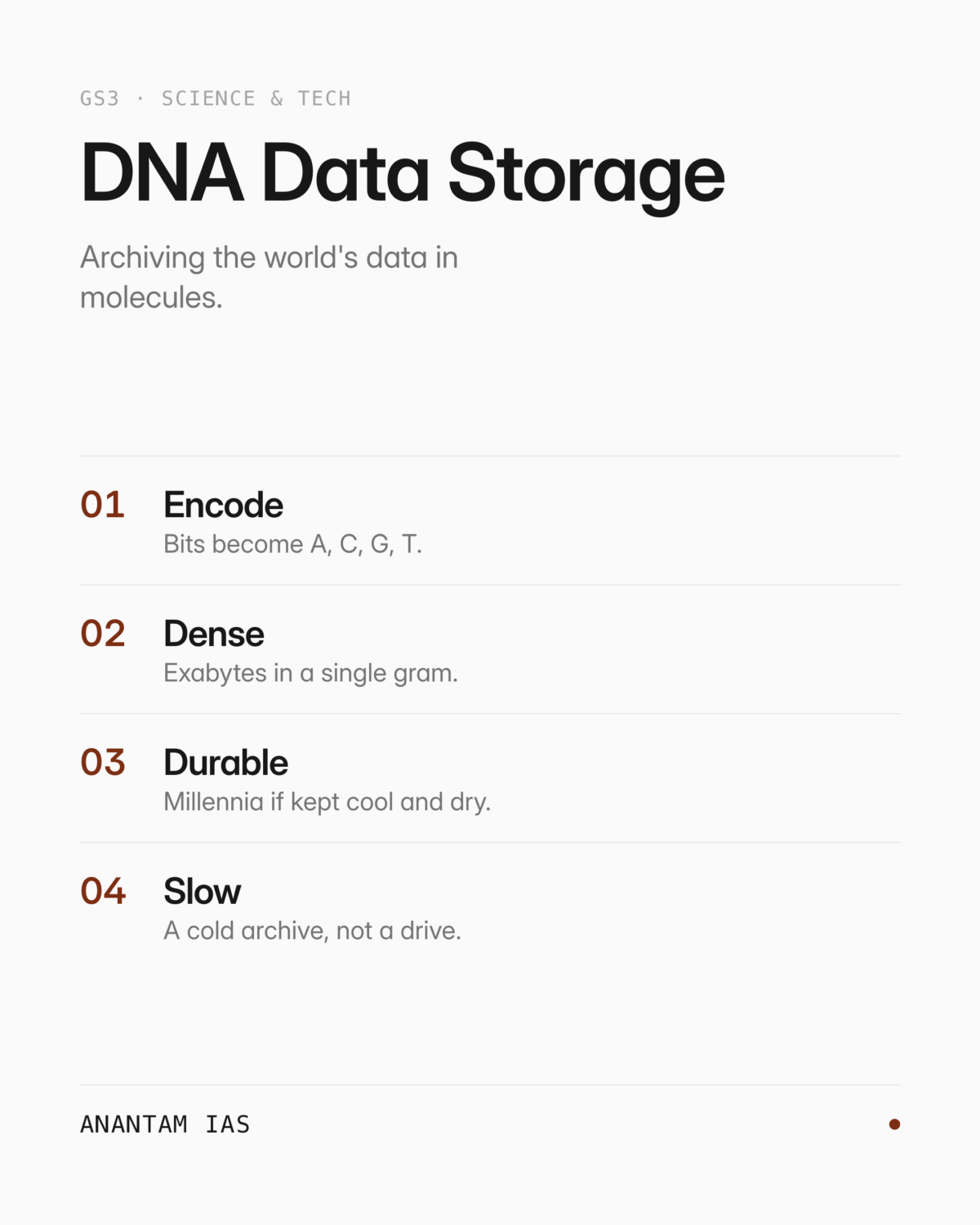 DNA Data Storage: Archiving the World's Data in Molecules (UPSC Science ...