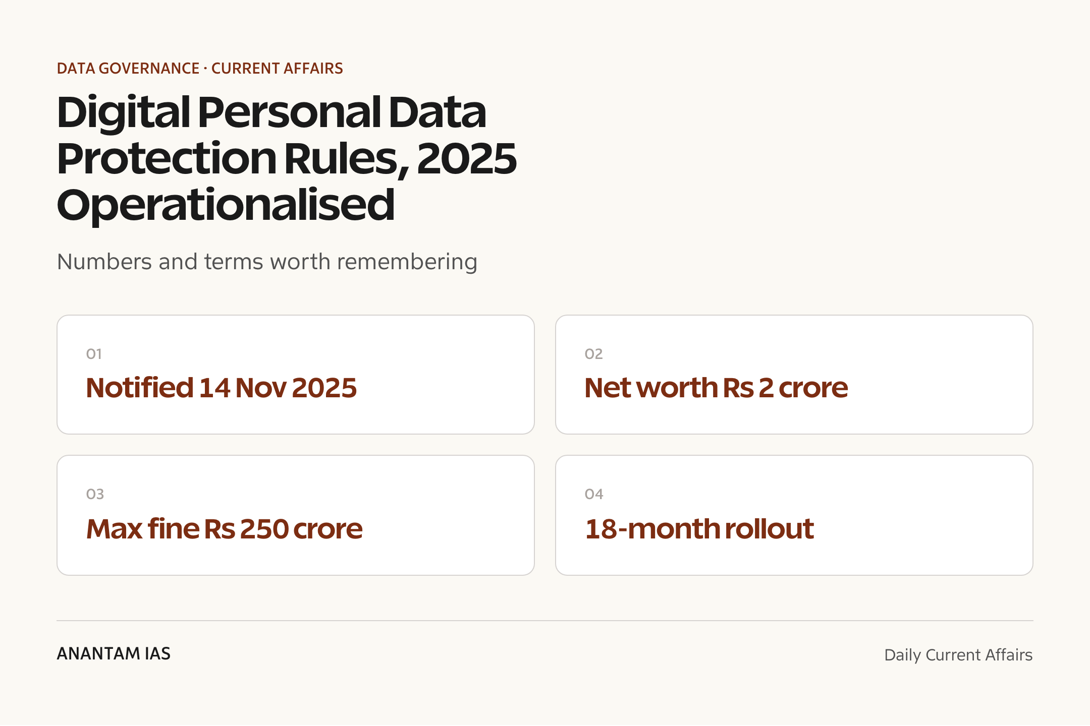 Digital Personal Data Protection Rules, 2025 Operationalised — quick facts