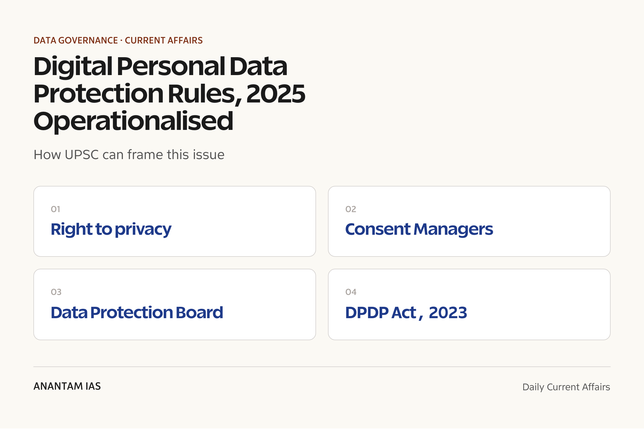 Digital Personal Data Protection Rules, 2025 Operationalised — exam lens