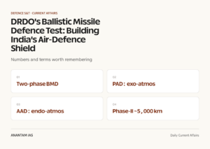 DRDO's Ballistic Missile Defence Test: Building India's Air-Defence Shield graphic 1 for UPSC current affairs