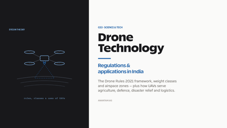 Drone technology in India: Drone Rules framework, weight classes, airspace zones and applications.