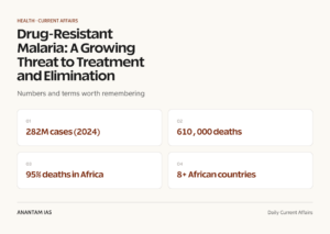 Drug-Resistant Malaria: A Growing Threat to Treatment and Elimination graphic 1 for UPSC current affairs