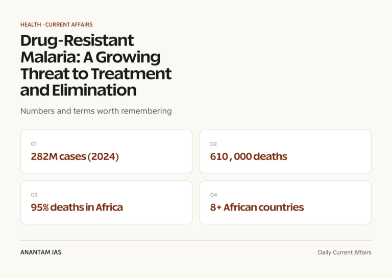 Drug-Resistant Malaria: A Growing Threat to Treatment and Elimination graphic 1 for UPSC current affairs