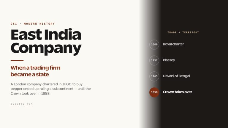 East India Company: Rise, Rule and Legacy in India