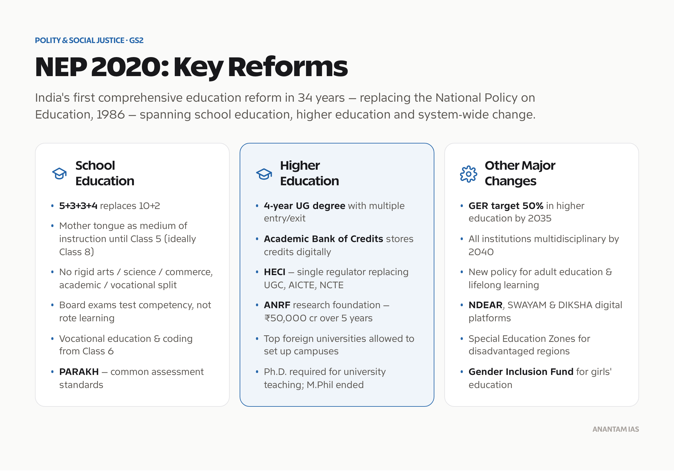 NEP 2020 key reforms across school education, higher education and other major changes.